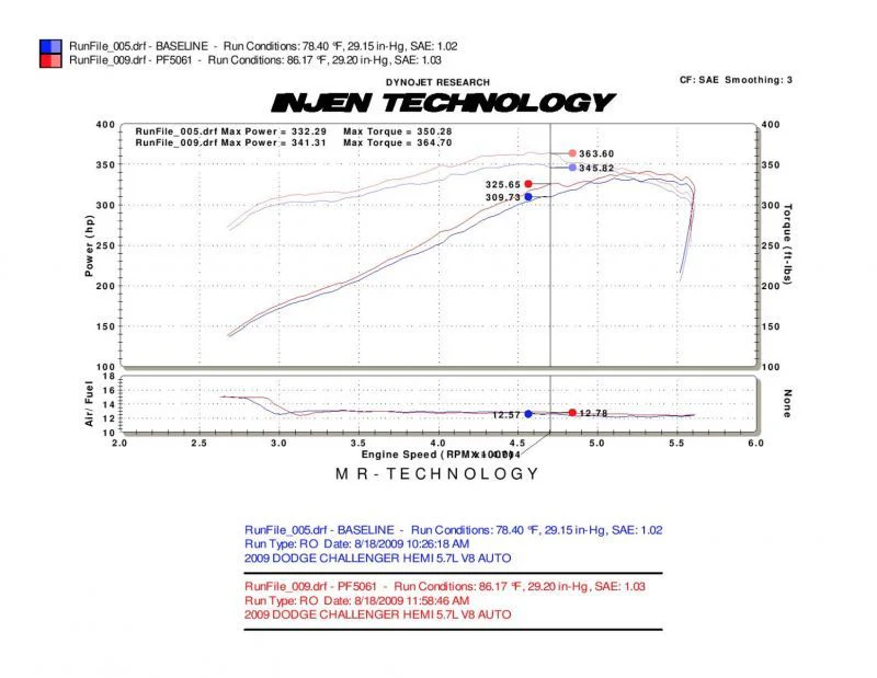 Injen 09-14 Dodge Challenger Hemi 5.7L V8 SRT-8 6.1L 5.7L V8 Polished Power-Flow Air - Image 7