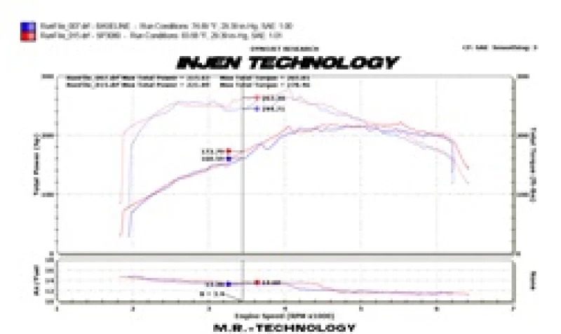 Injen 09-16 Audi A4 2.0L (t) Polished Cold Air Intake - Image 9