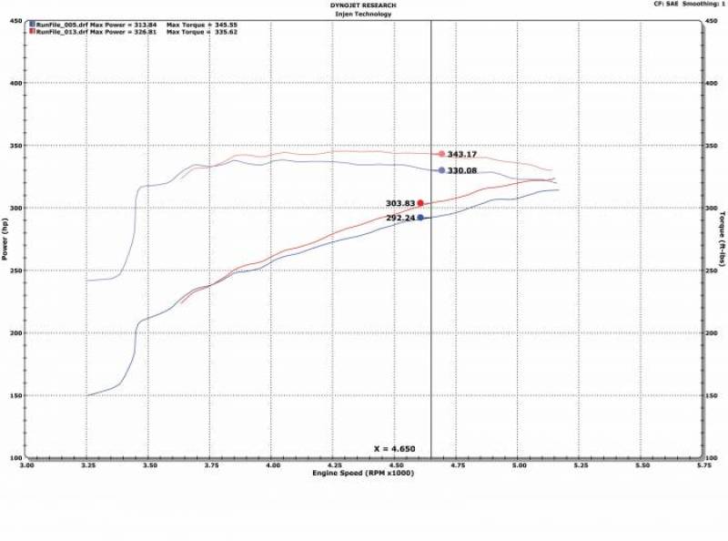 Injen 09-18 Dodge Ram 1500 V8-5.7L Evolution Intake - Image 4