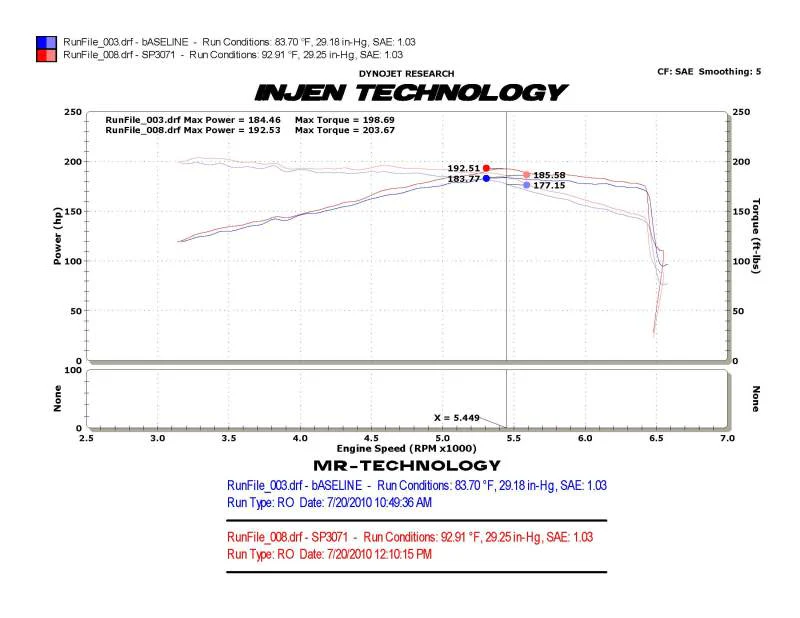 Injen 10-12 VW MKVI GTI 2.0L TSI Black Cold Air Intake - Image 9