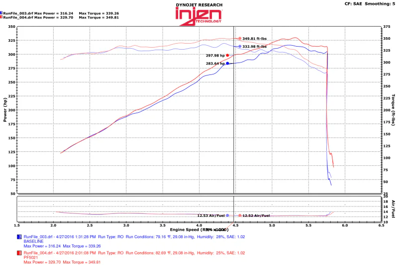 Injen 11-17 Dodge Durango R/T 5.7L V8 Polished Power-Flow Air Intake System - Image 7