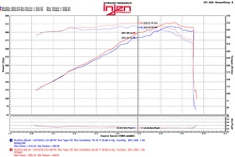 Injen 11-17 Dodge Durango R/T 5.7L V8 Polished Power-Flow Air Intake System - Image 8