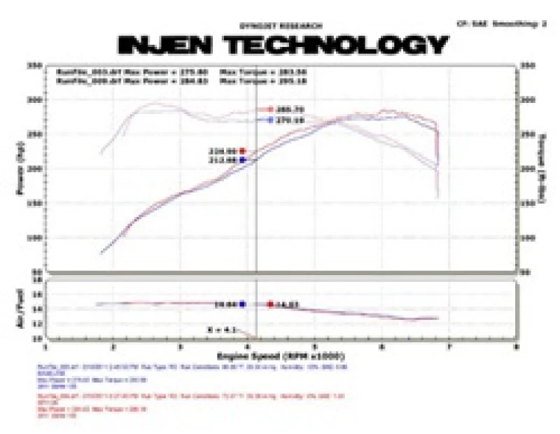 Injen 11 BMW E82 135i (N55) Turbo/E90 335i Polished Tuned Air Intake w/ MR Technology, Air Fusion - Image 6