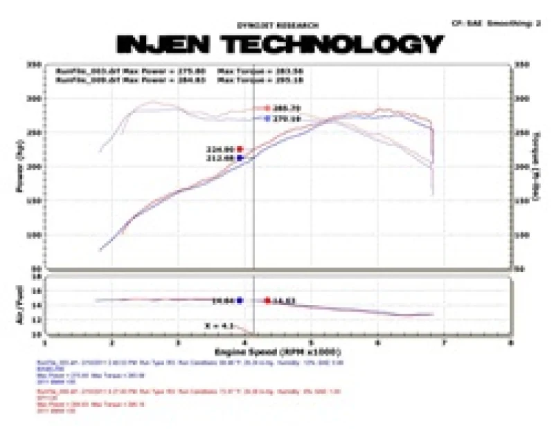Injen 11 BMW E82 135i (N55) Turbo/E90 335i Wrinkle Black Tuned Air Intake w/ MR Tech, Air Fusion - Image 5