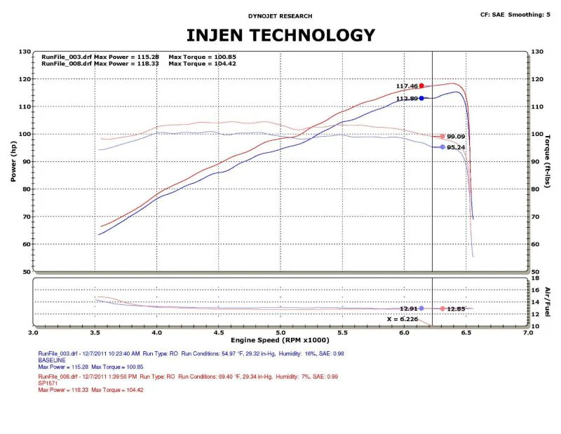 Injen 12-13 Honda Civic Black Polish Tuned Air Intake w/ MR Tech/Web Nano-Fiber Dry Filter - Image 9