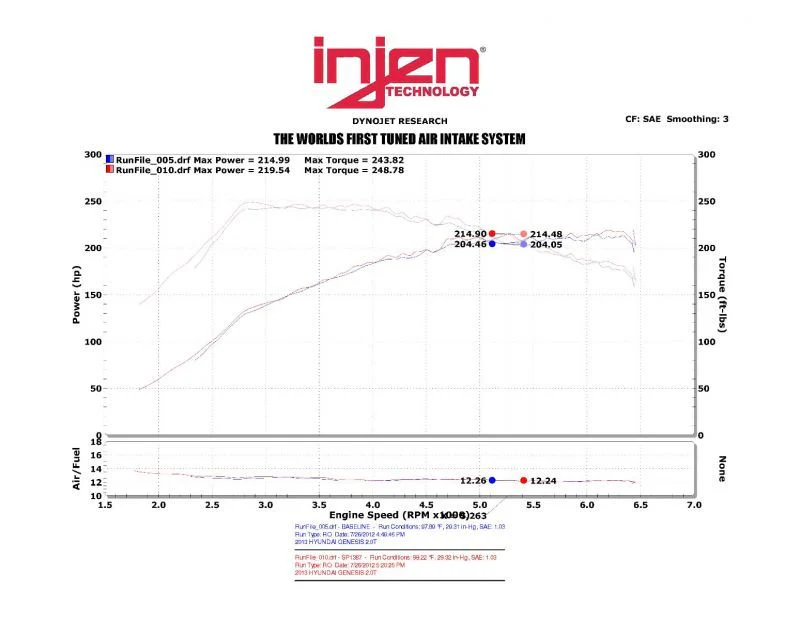Injen 13-14 Hyundai Genesis Coupe 2.0L 4cyl Turbo GDI Black Short Ram Intake w/ Heat Shield - Image 7