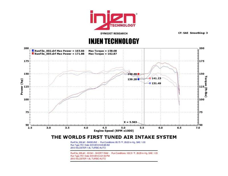 Injen 13 Hyundai Veloster Turbo 1.6L 4cyl Black Short Ram Intake - Image 8