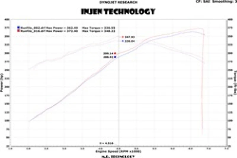 Injen 13 Jeep Grand Cherokee SRT-8 6.4L V8 Wrinkle Black Short Ram Intake w/ Heat Shield - Image 6