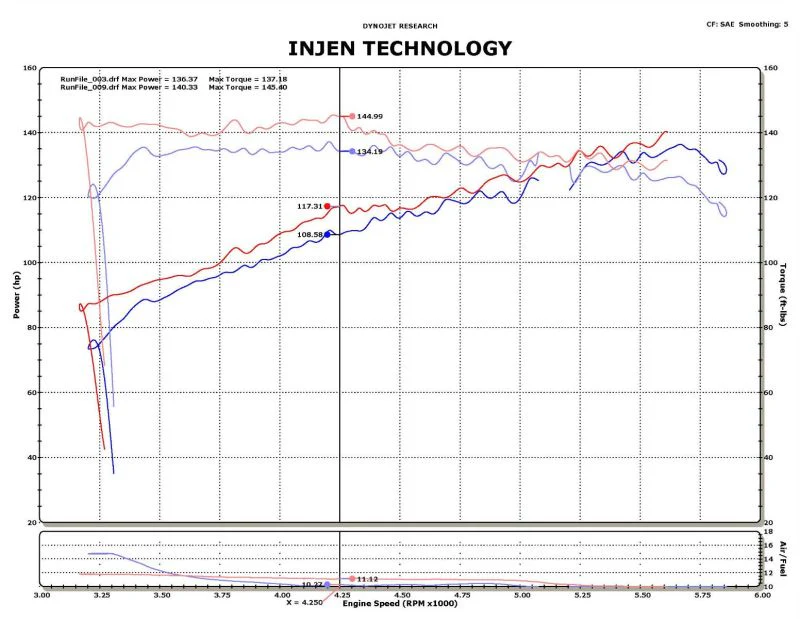 Injen 14-15 Nissan Juke 1.6L Turbo Wrinkle Red Short Ram Air Intake - Image 5