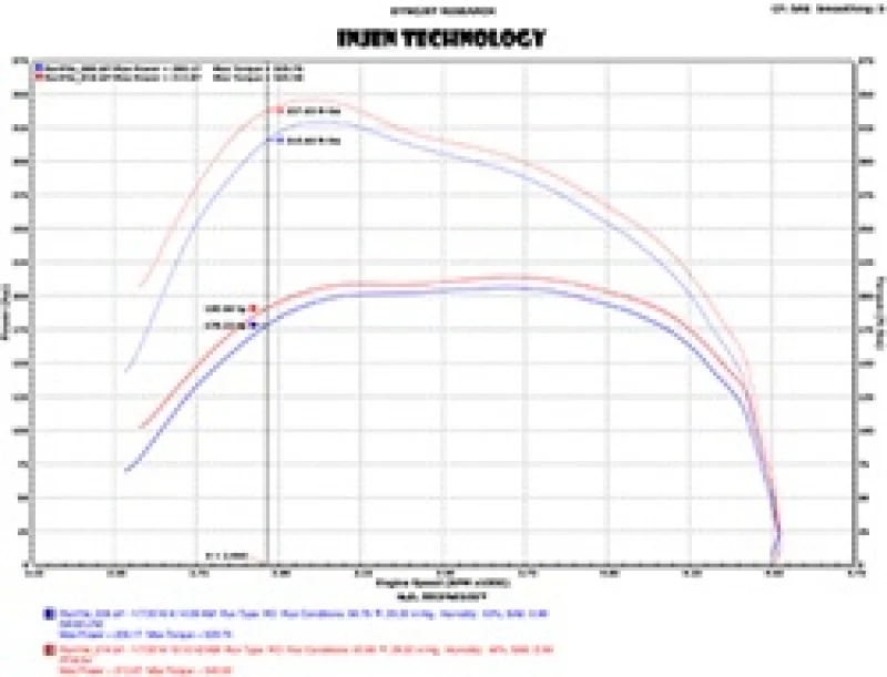 Injen 14-18 Dodge Ram 3.0L V6 Polished Power-Flow Short Ram Intake - Image 7