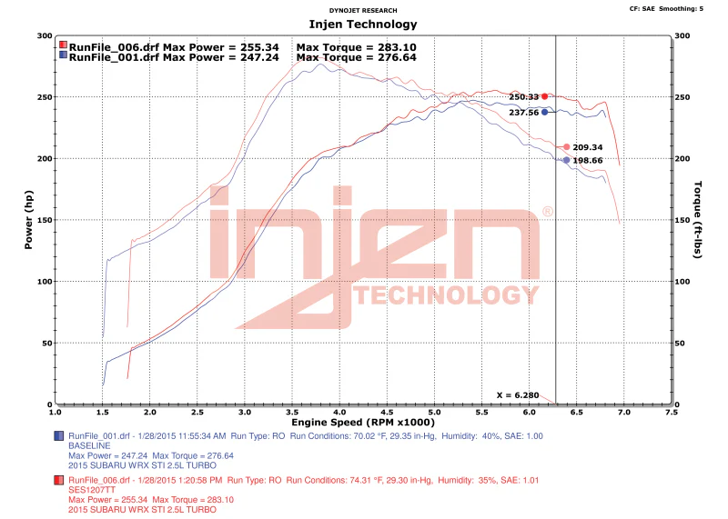Injen 15-20 Subaru STI Cat Back Exhaust w/ Quad Titanium Tips - Image 5