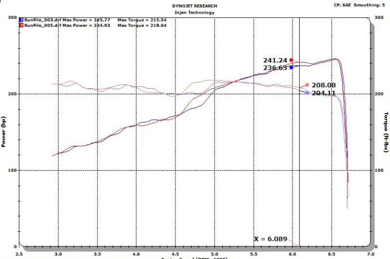 Injen 18-20 Jeep Wrangler JL L4-2.0L Turbo / V6-3.6L SS Axle-back Exhaust - Black - Image 10