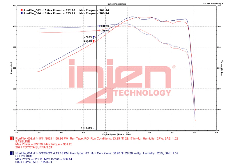Injen 20-23 Toyota GR Supra 3.0L Turbo 6cyl SS Race Series Cat-Back Exhaust - Image 5