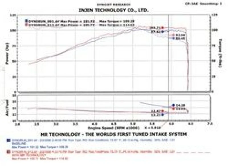 Injen 2002-2006 Sentra 1.8L 4 Cyl. Black Cold Air Intake - Image 7