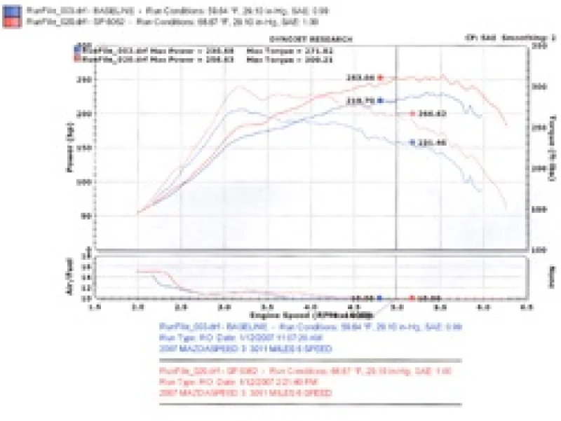 Injen 2007-10 Mazdaspeed 3 2.3L 4 Cyl. (Manual) Black Cold Air Intake - Image 9