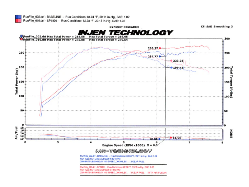 Injen 2008-14 Mitsubishi Evo X 2.0L 4Cyl Polished Short Ram Intake - Image 9