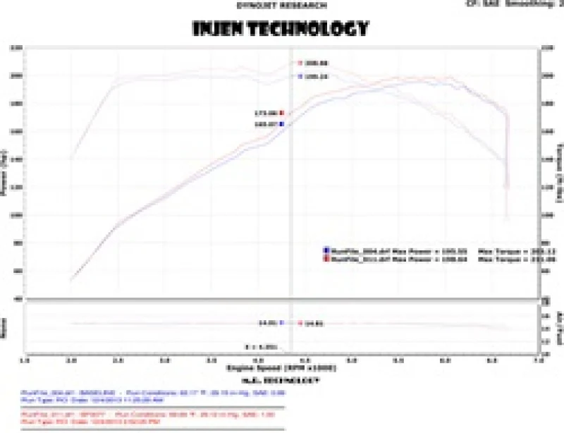 Injen 2011-14 Hyundai Sonata/Kia Optima 2.0L - 3inch Cat Back w/ Dual 60mm Mufflers - Image 7