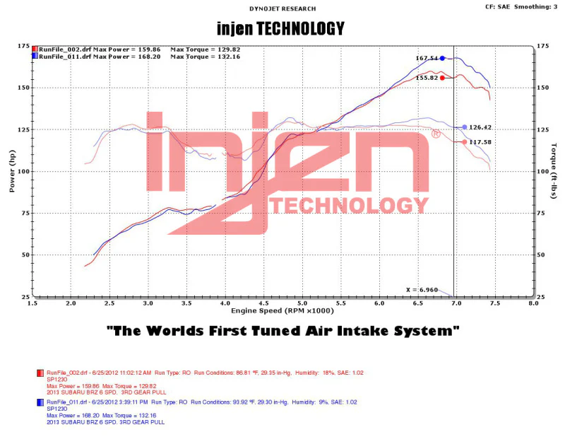 Injen 2013+ Subaru BRZ 2.0L Wrinkle Black Short Ram Intake w/ MR Tech/Air Fusion - Image 10
