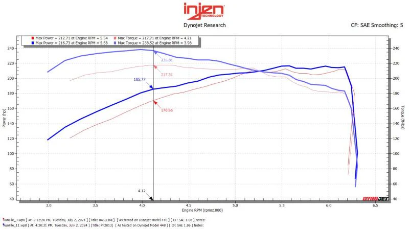 Injen 24-25 Toyota Tacoma L4-2.4L Turbo Black Power-Flow Air Intake System - Image 3