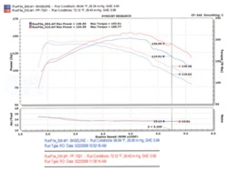 Injen 94-04 S10 Sonoma Jimmy Blazer 4.3L V6 Wrinkle Black Power-Flow Air Intake System - Image 6