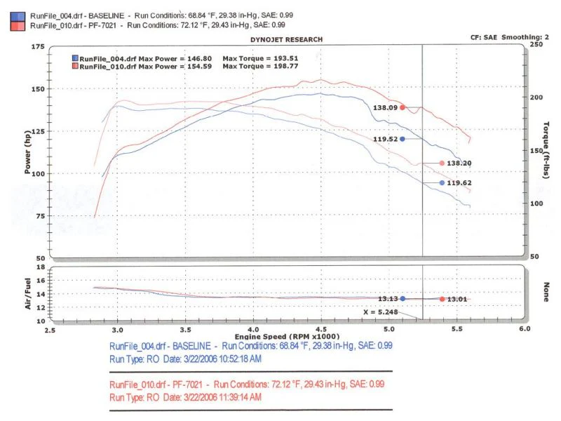 Injen 94-04 S10 Sonoma Jimmy Blazer 4.3L V6 Wrinkle Black Power-Flow Air Intake System - Image 9
