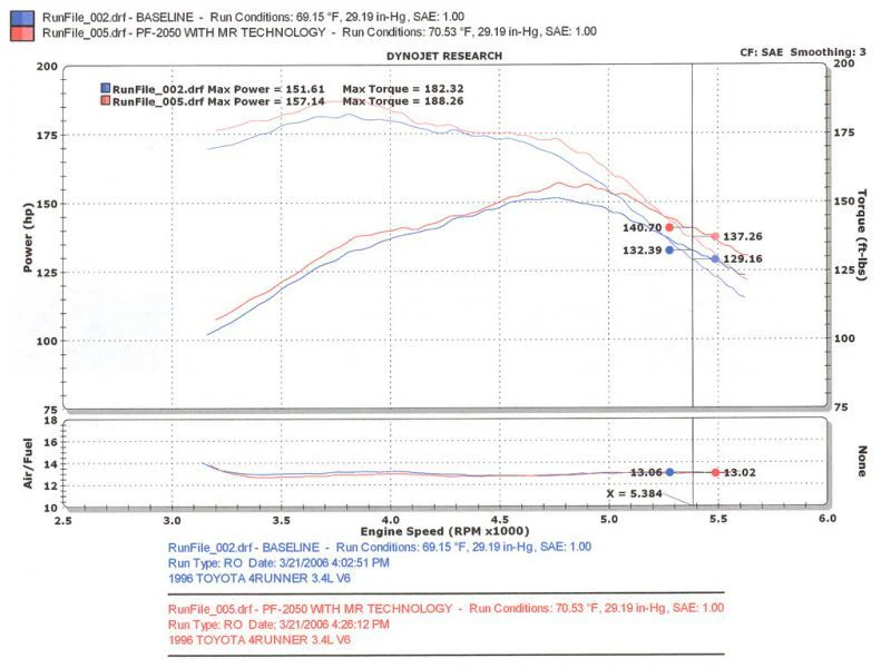Injen 96-98 4Runner / Tacoma 3.4L V6 only Polished Power-Flow Air Intake System - Image 9