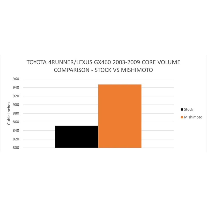 Mishimoto 03-09 Toyota 4-Runner / GX470 4.7L Performance Aluminum Radiator - Image 9