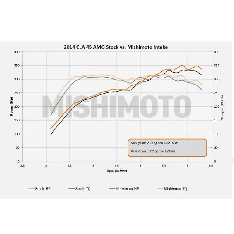 Mishimoto 14+ Mercedes-Benz Performance Race Intake Kit - Black - Image 25