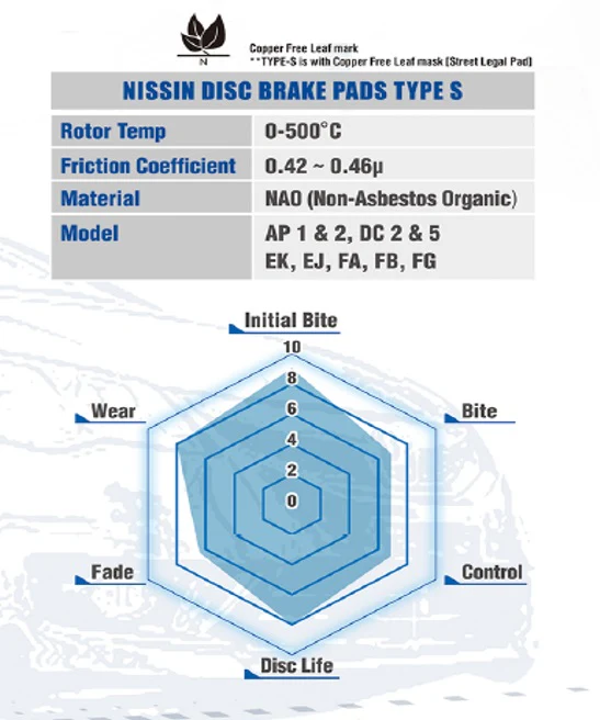NISSIN Front Street Brake Pad for Acura ILX 2.0l 13, ILX 2.4L 13-14, Honda CIVIC SI 12-14, EX 1.8L 13-15, EX-L 1.8L 13-15, LX 1.5L 15-21, SPORT 15-21 (FK7) - Image 4