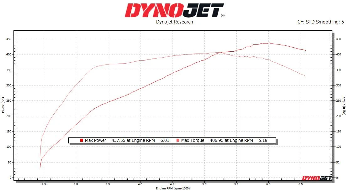 Nostrum Performance Subaru FA24 Upgraded High Pressure Fuel Pump - Image 4