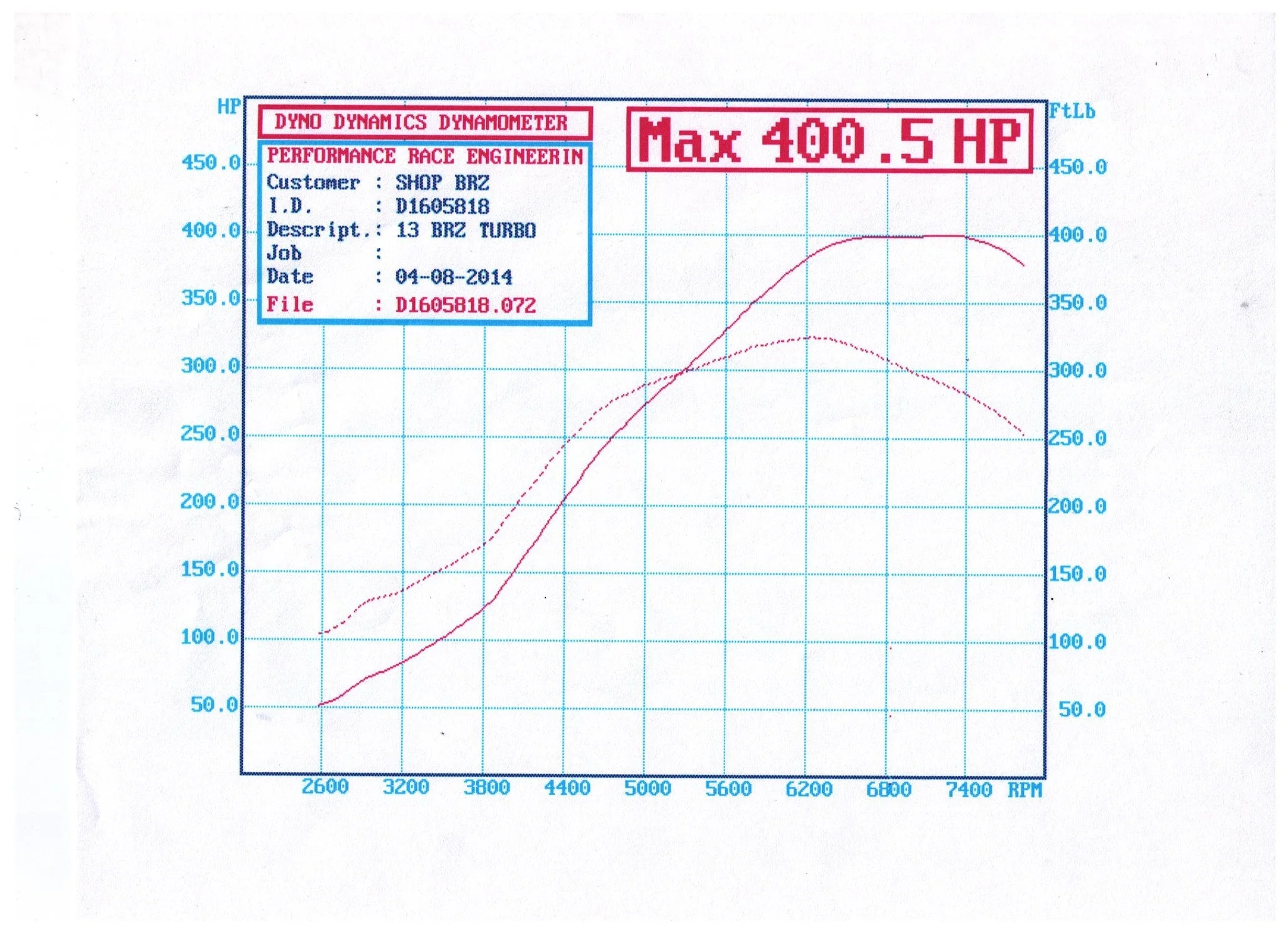 TR Billet Wheel GT30 Ball Bearing Turbo - Image 12
