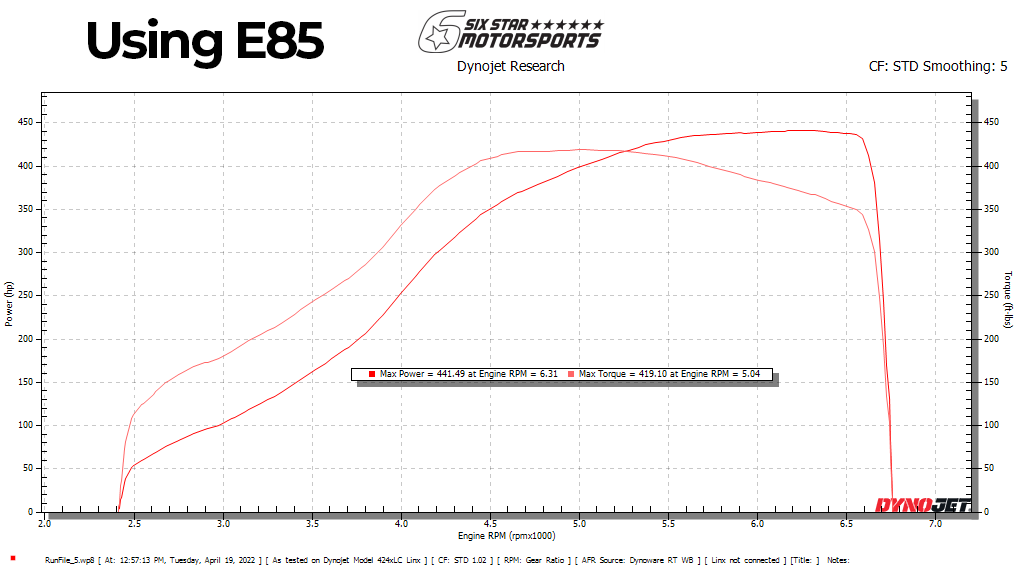 TR GTX2971 Ball-Bearing Twin Scroll Turbo Kit Stock Replacement for Subaru 02-07 WRX & 04-18 STI - Image 2