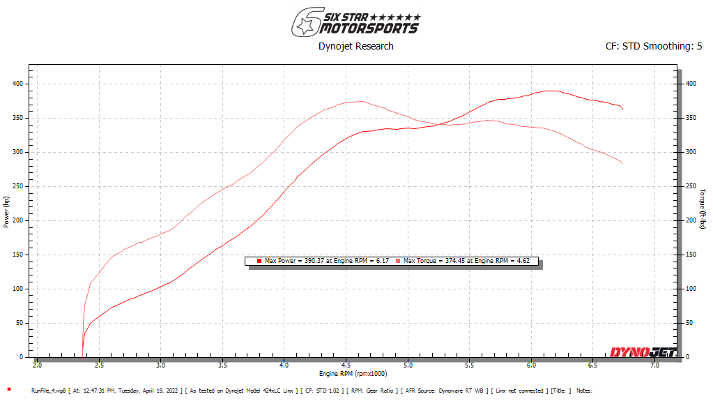 TR GTX2971 Ball-Bearing Twin Scroll Turbo Kit Stock Replacement for Subaru 02-07 WRX & 04-18 STI - Image 3