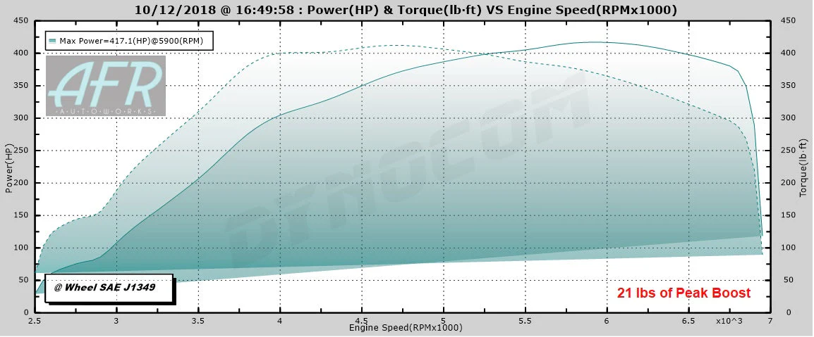 TR GTX2971 Ball-Bearing Twin Scroll Turbo Kit Stock Replacement for Subaru 02-07 WRX & 04-18 STI - Image 7