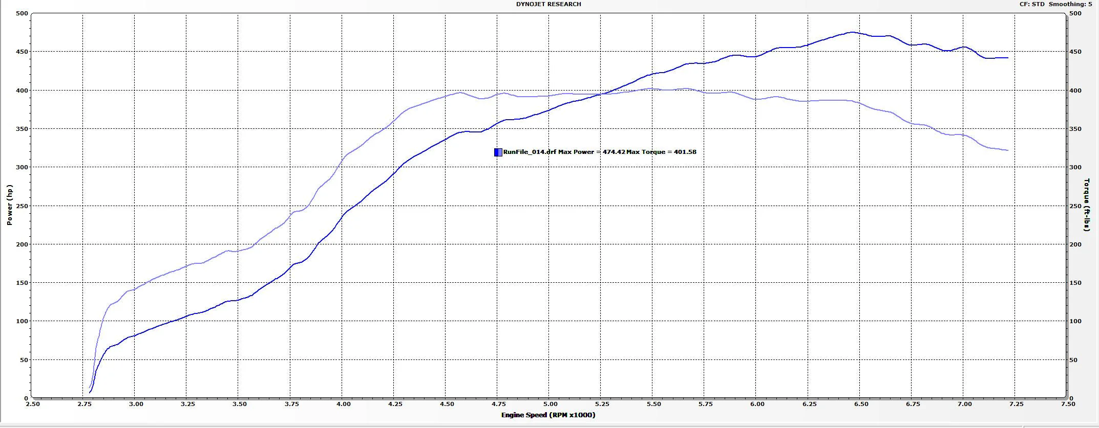 TR GTX2971 Stock Location Replacement for Subaru WRX 02-07 and STi 04-21 - Image 5