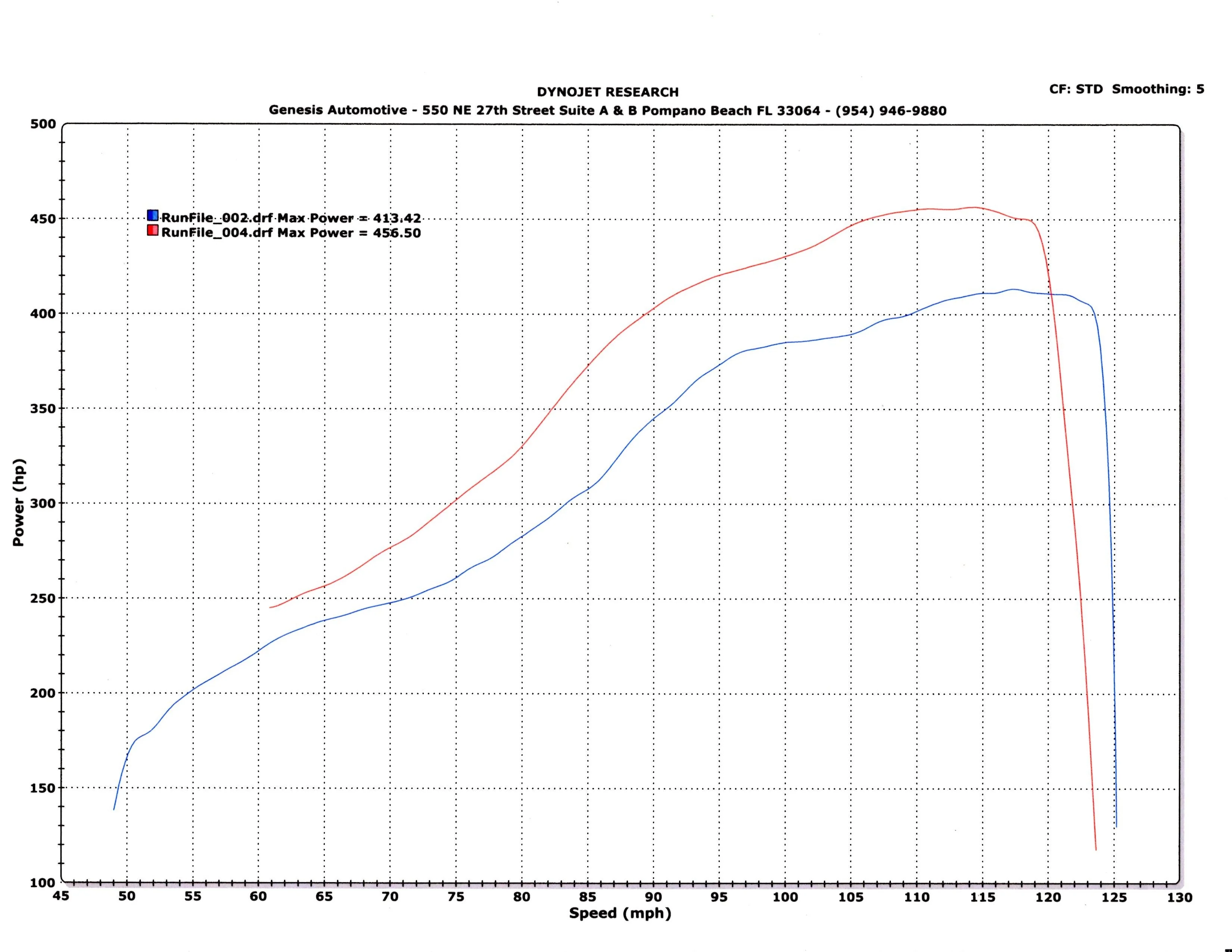 TR GTX3076 Stock Replacement for Subaru WRX 02-07 and STi 04-21 - Image 6