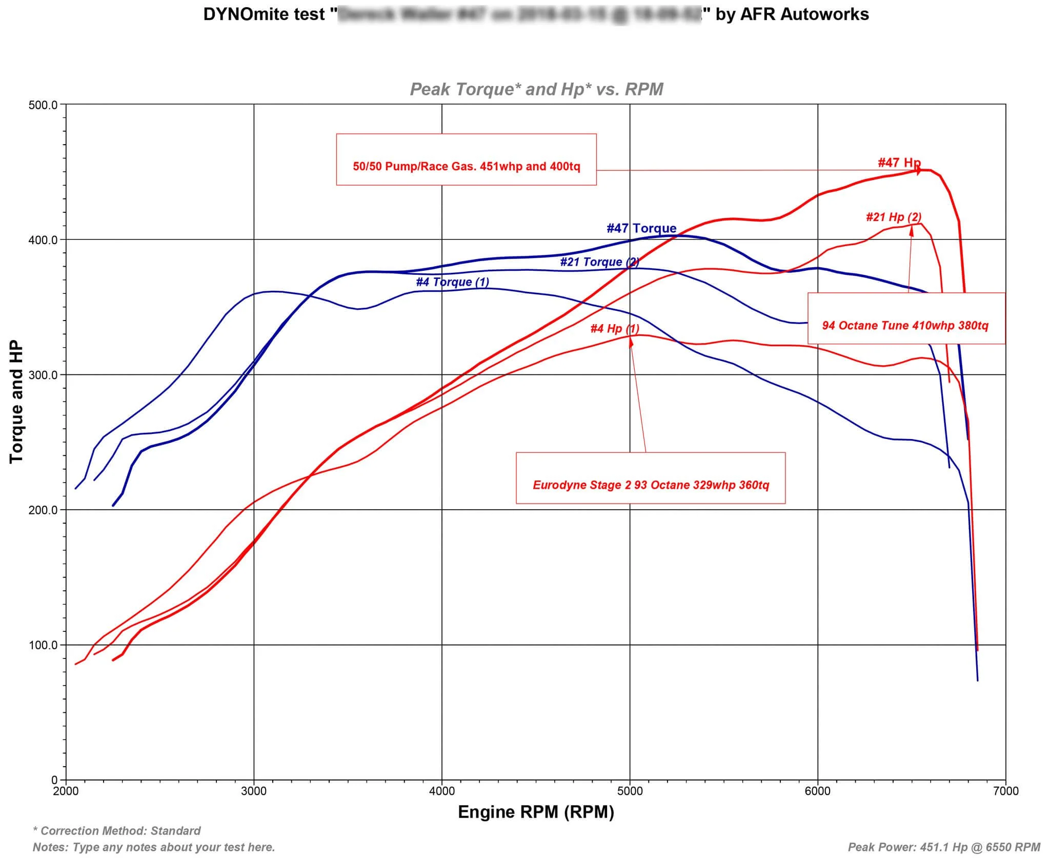 TR IHX475 - Turbo Upgrade for VW / AUDI EA888 Gen 3 (MQB) - Image 15