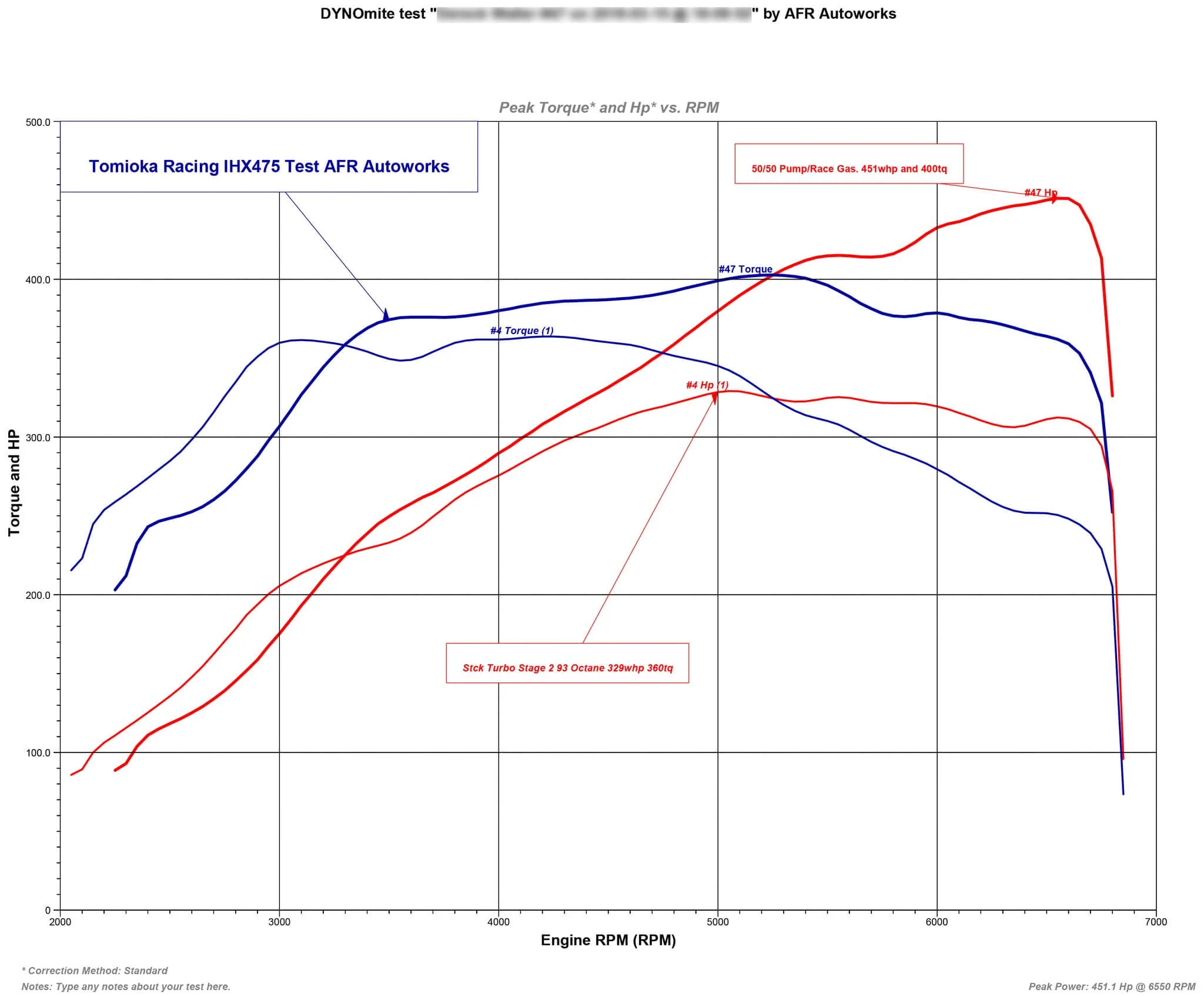 TR IHX475 - Turbo Upgrade for VW / AUDI EA888 Gen 3 (MQB) - Image 17