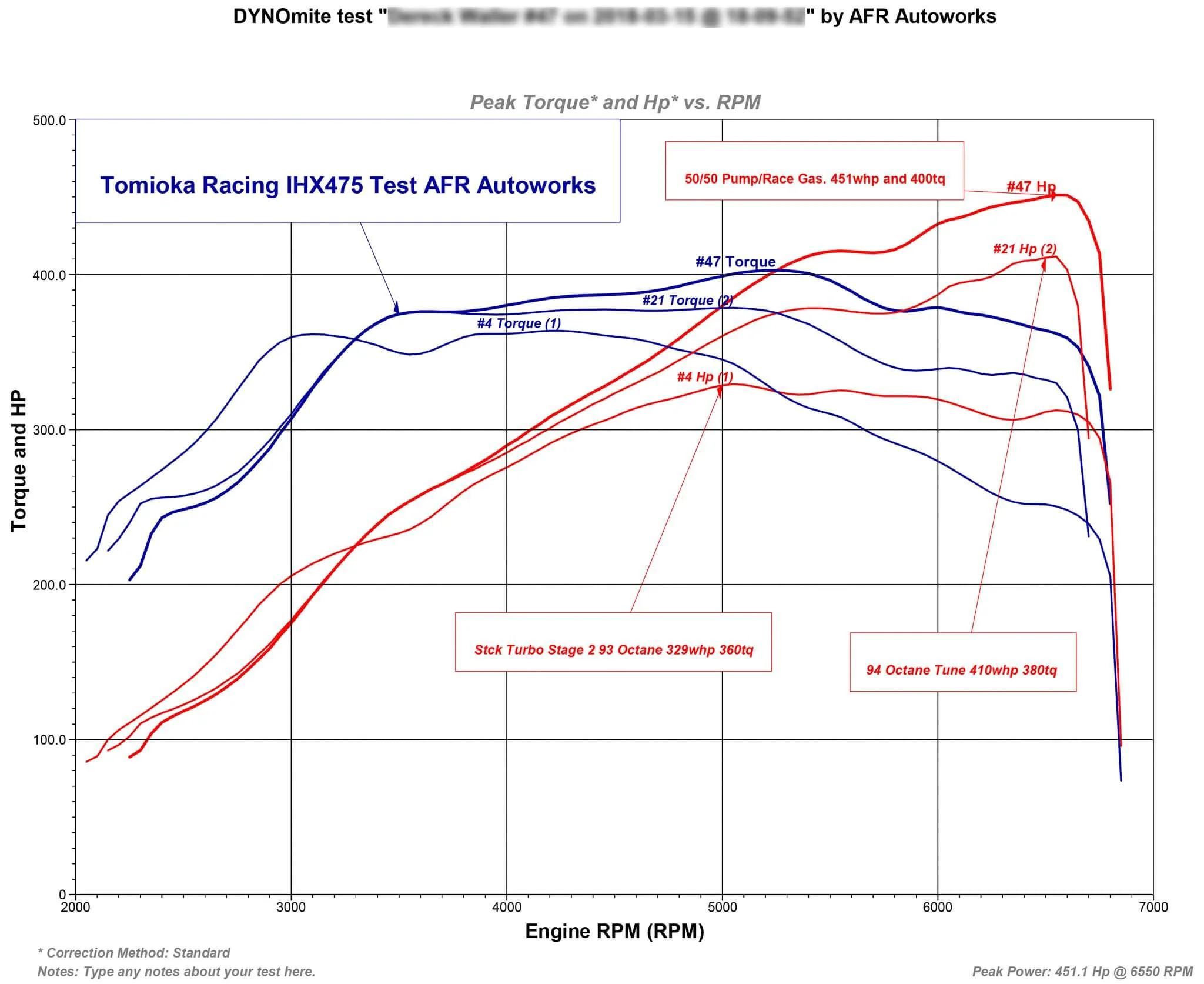 TR IHX475 - Turbo Upgrade for VW / AUDI EA888 Gen 3 (MQB) - Image 18