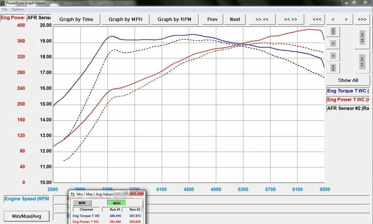 TR IHX475 - Turbo Upgrade for VW / AUDI EA888 Gen 3 (MQB) - Image 20