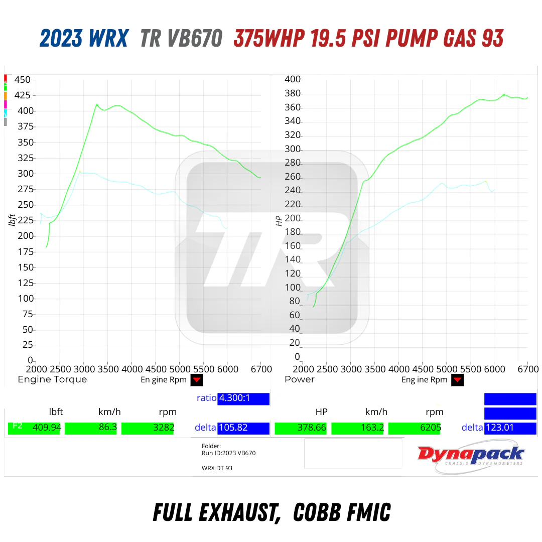 TR VB670 Ball Bearing Turbo Upgrade with Billet Compressor Wheel for 2022+ Subaru WRX VB FA24DIT (TR-TS1055) - Image 2