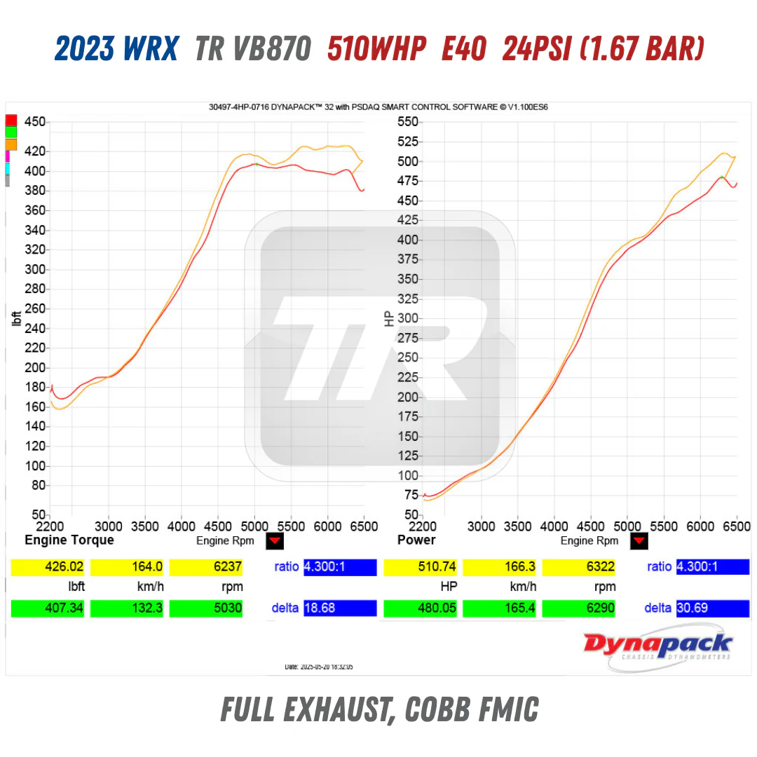 TR VB870 Ball Bearing Turbo Upgrade with Billet Compressor Wheel for 2022+ Subaru WRX VB FA24DIT (TR-TS1056) - Image 2